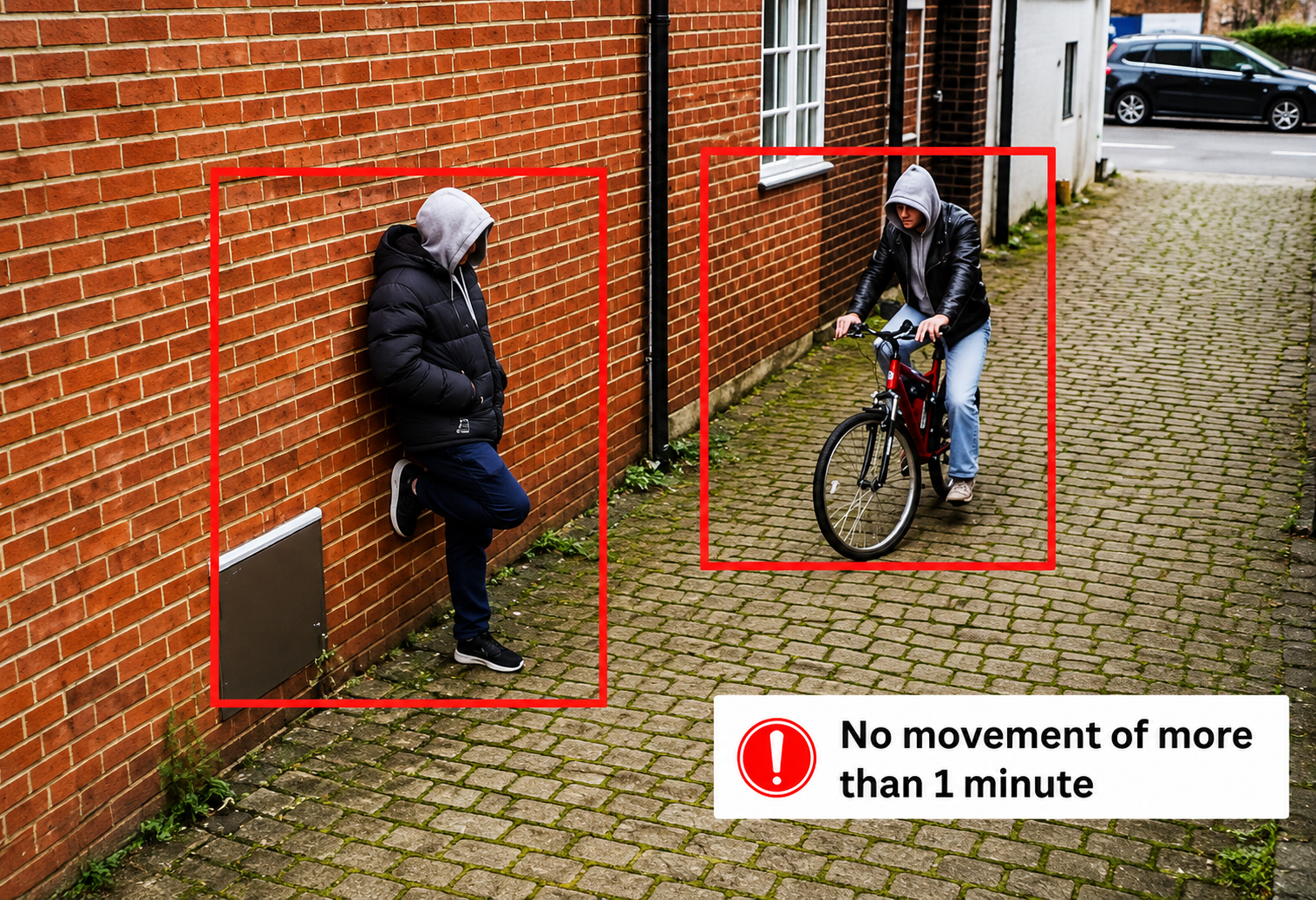 Loitering & Intrusion Detection